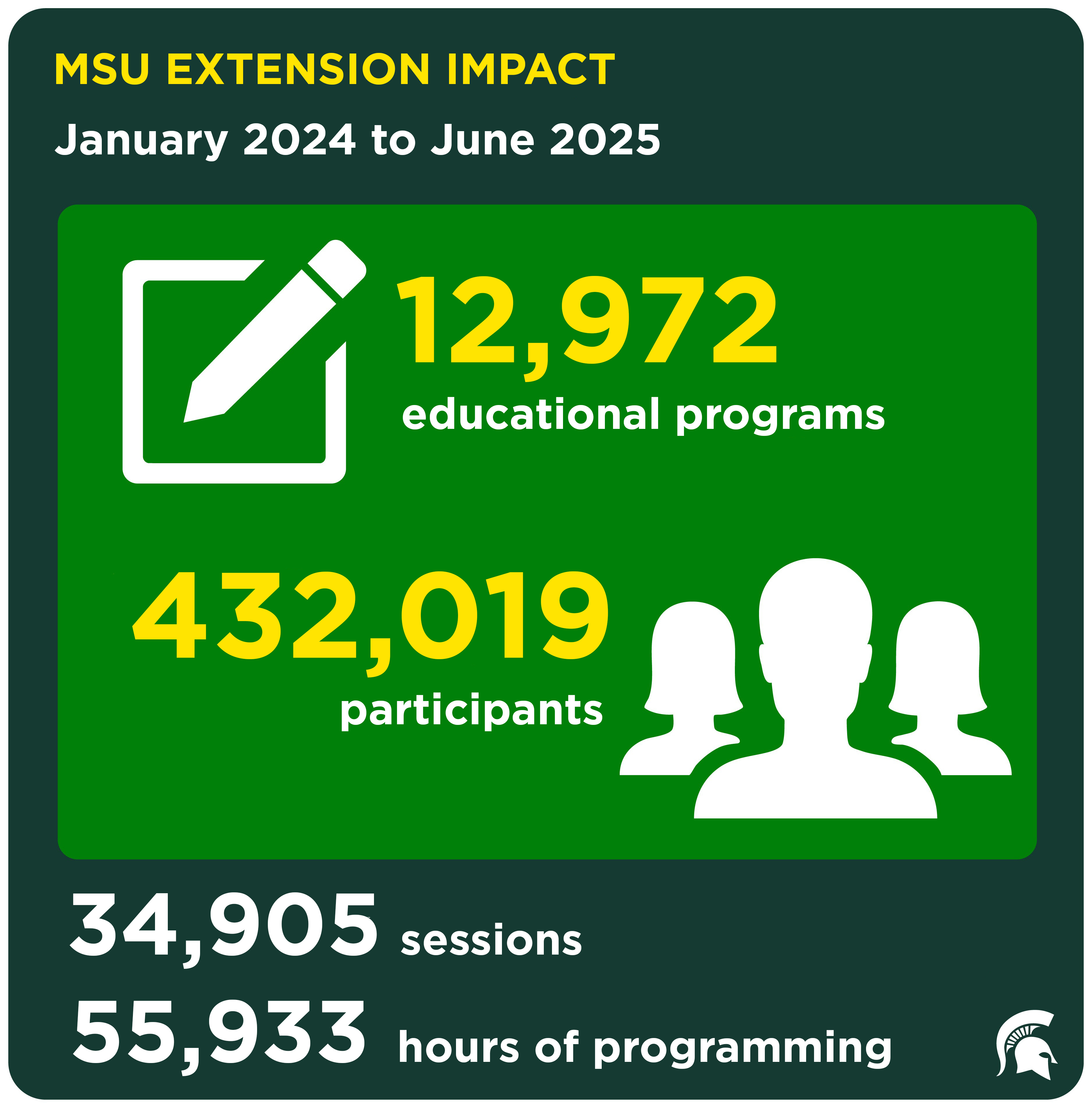 Extension Impact 2024-25.jpg